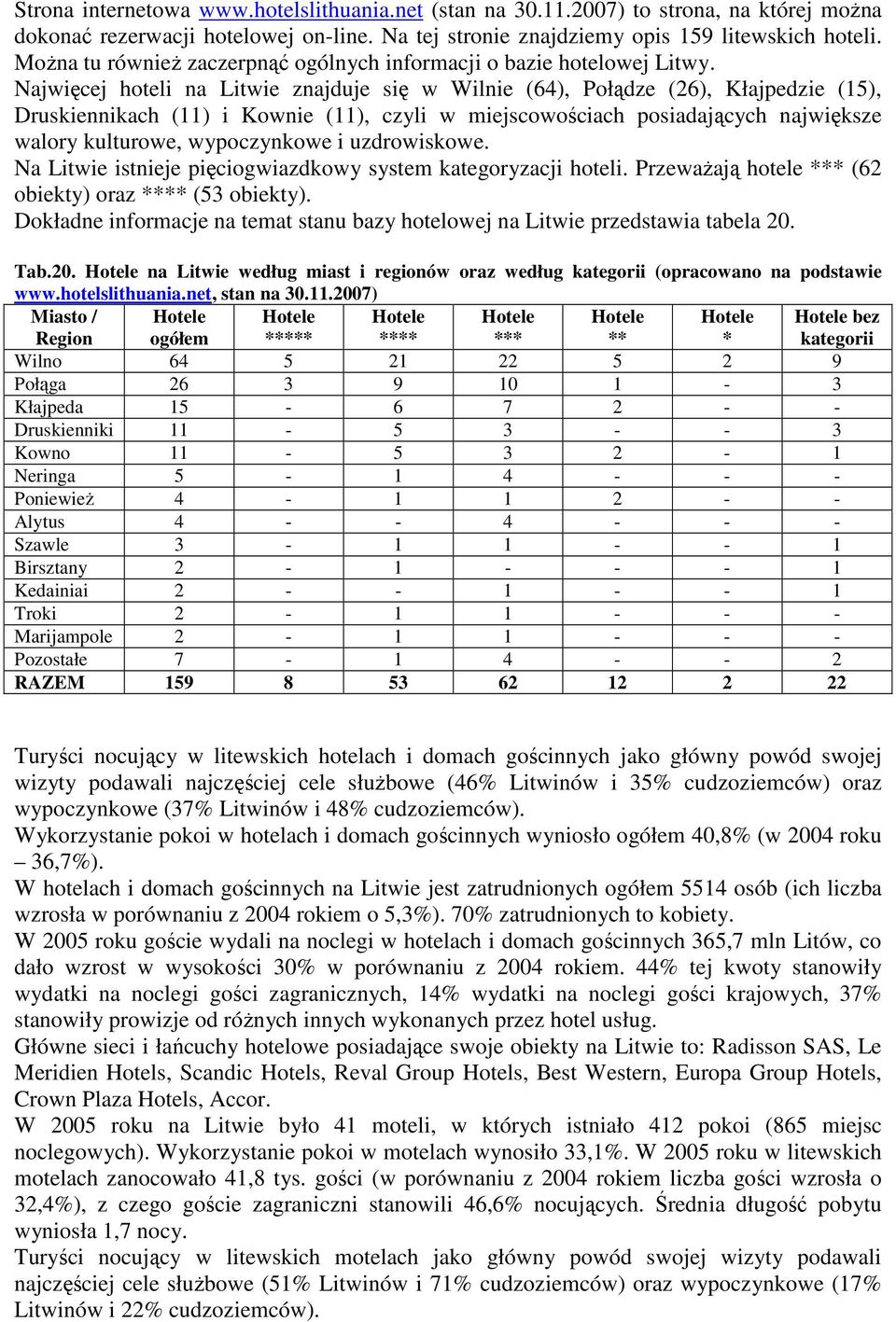 Najwięcej hoteli na Litwie znajduje się w Wilnie (64), Połądze (26), Kłajpedzie (15), Druskiennikach (11) i Kownie (11), czyli w miejscowościach posiadających największe walory kulturowe,