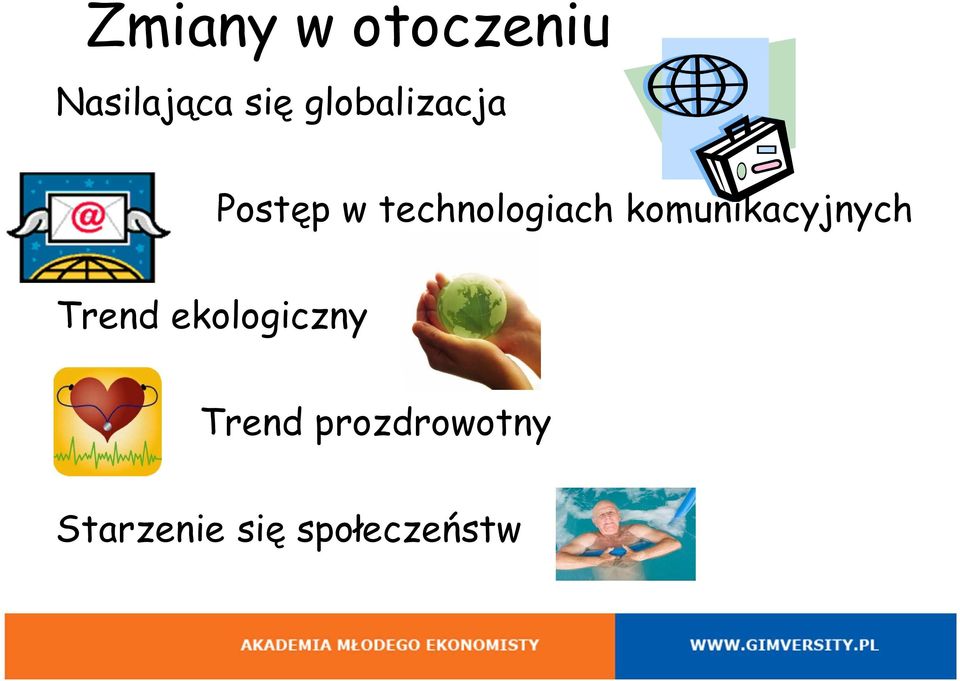 komunikacyjnych Trend ekologiczny