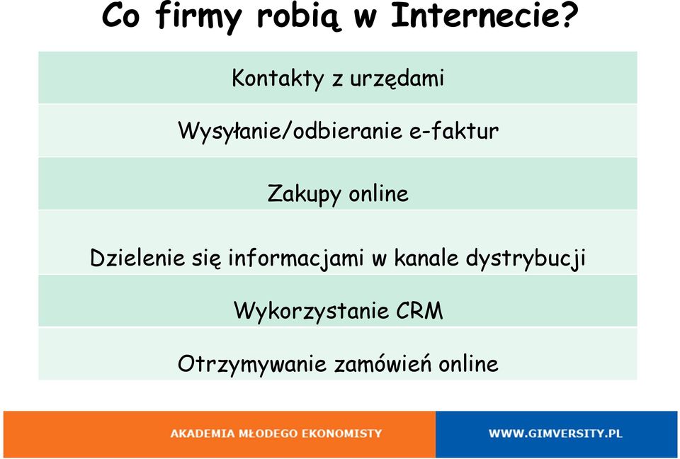 e-faktur Zakupy online Dzielenie się