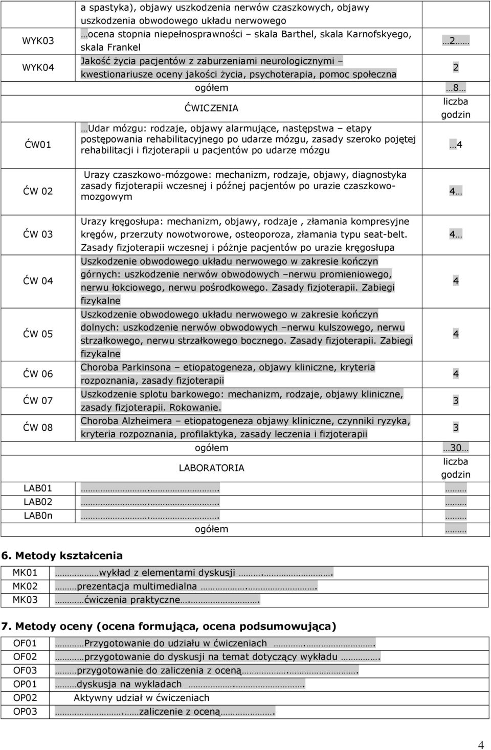 postępowania rehabilitacyjnego po udarze mózgu, zasady szeroko pojętej rehabilitacji i fizjoterapii u pacjentów po udarze mózgu 2 2 8 liczba godzin ĆW 02 Urazy czaszkowo-mózgowe: mechanizm, rodzaje,