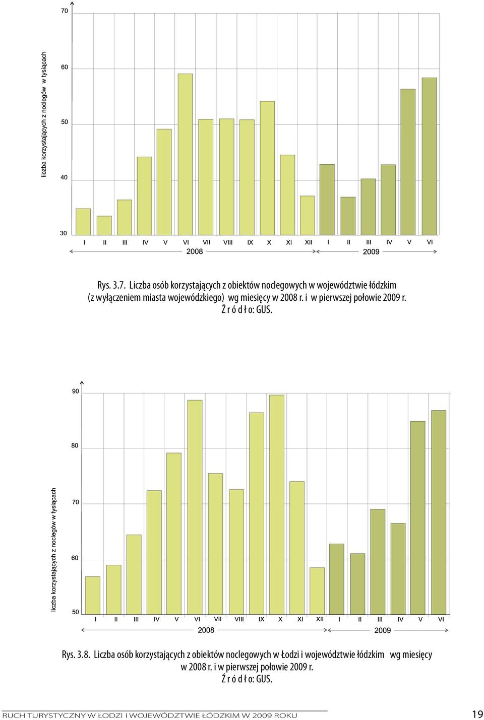 miasta wojewódzkiego) wg miesięcy w 2008 r. i w pierwszej połowie 2009 r.