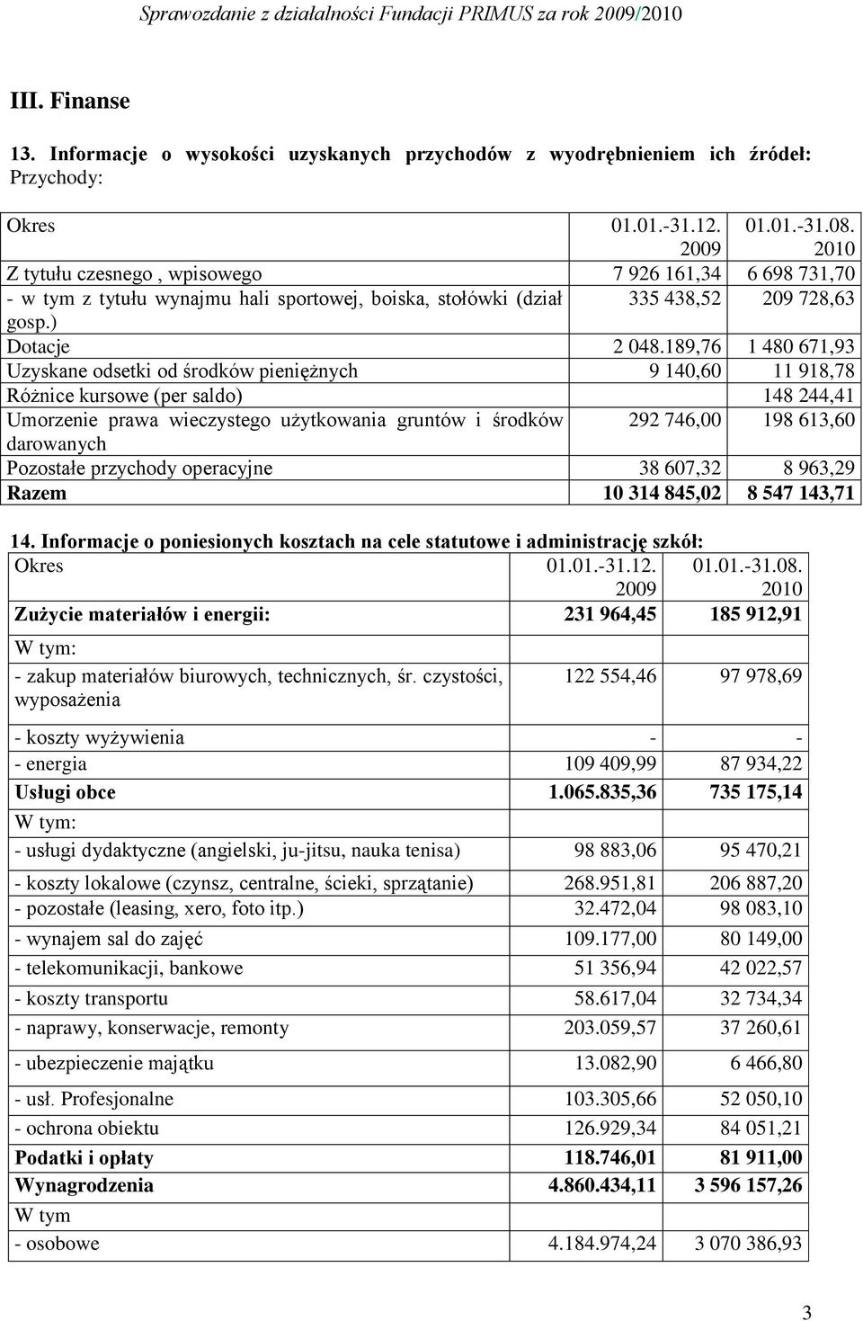 189,76 1 480 671,93 Uzyskane odsetki od środków pieniężnych 9 140,60 11 918,78 Różnice kursowe (per saldo) 148 244,41 Umorzenie prawa wieczystego użytkowania gruntów i środków 292 746,00 198 613,60