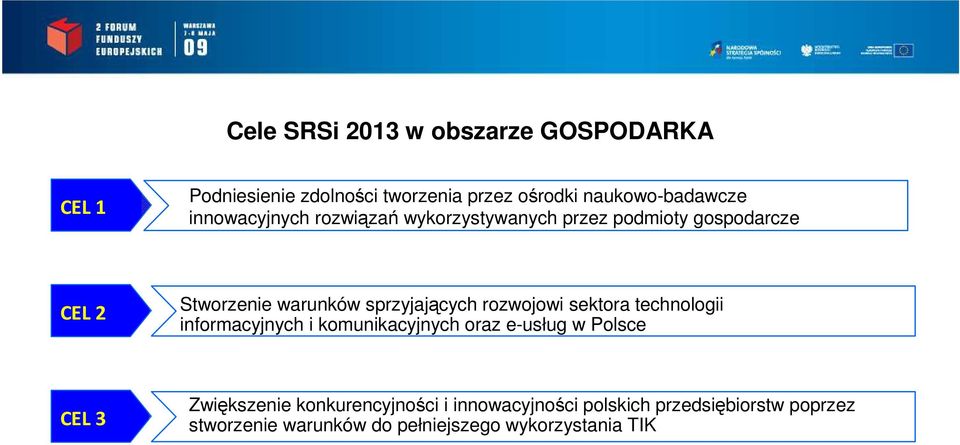 rozwojowi sektora technologii informacyjnych i komunikacyjnych oraz e-usług w Polsce CEL 3 Zwiększenie