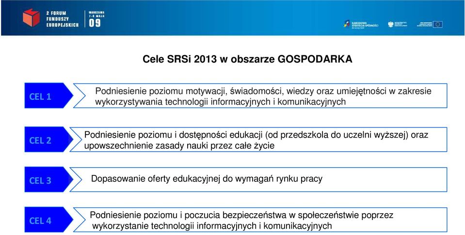 uczelni wyŝszej) oraz upowszechnienie zasady nauki przez całe Ŝycie CEL 3 Dopasowanie oferty edukacyjnej do wymagań rynku pracy