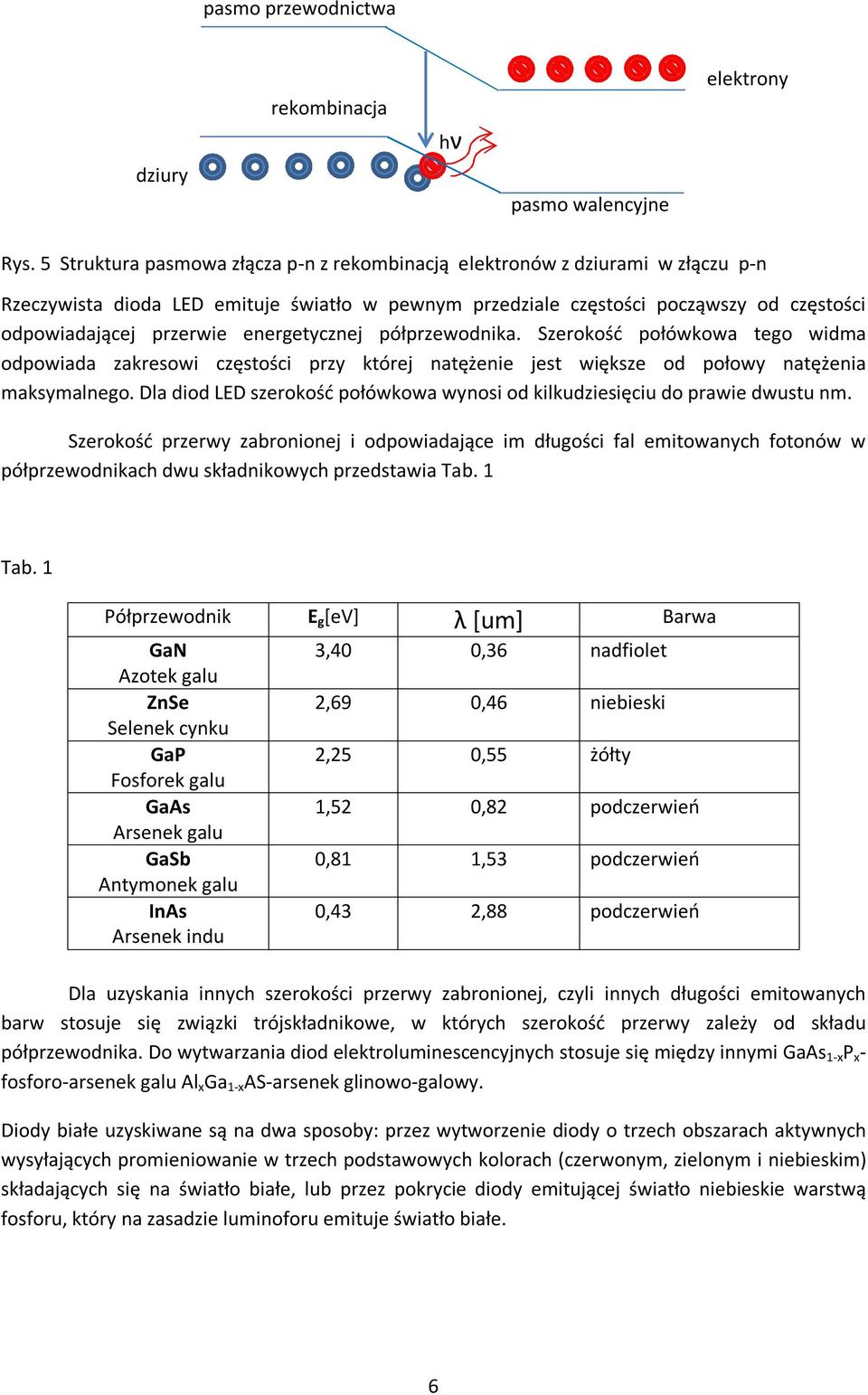 energetycznej półprzewodnika. Szerokość połówkowa tego widma odpowiada zakresowi częstości przy której natężenie jest większe od połowy natężenia maksymalnego.