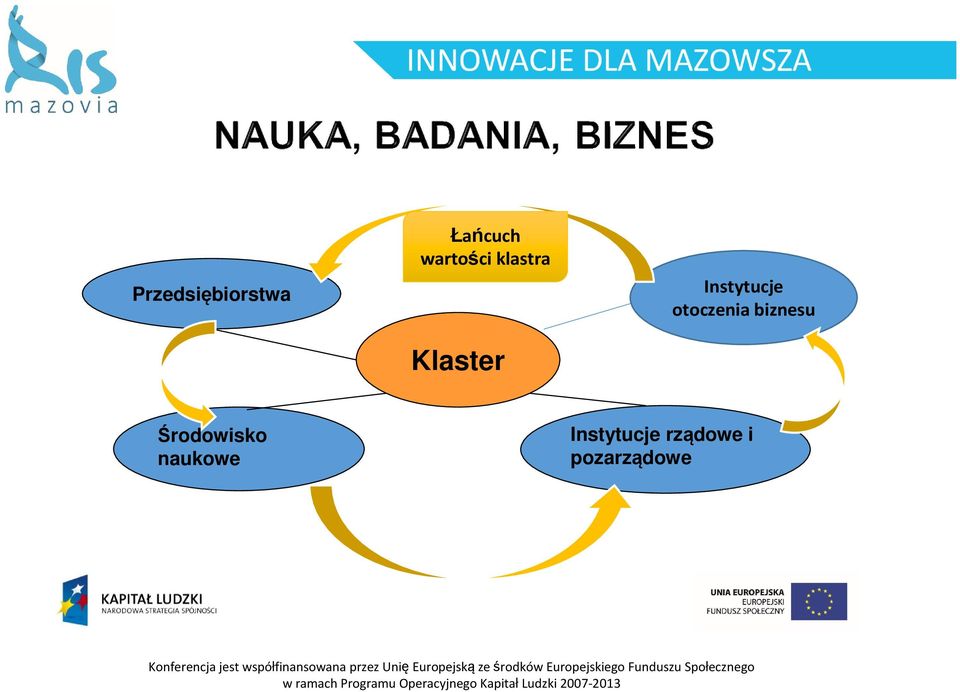 Instytucje otoczenia biznesu