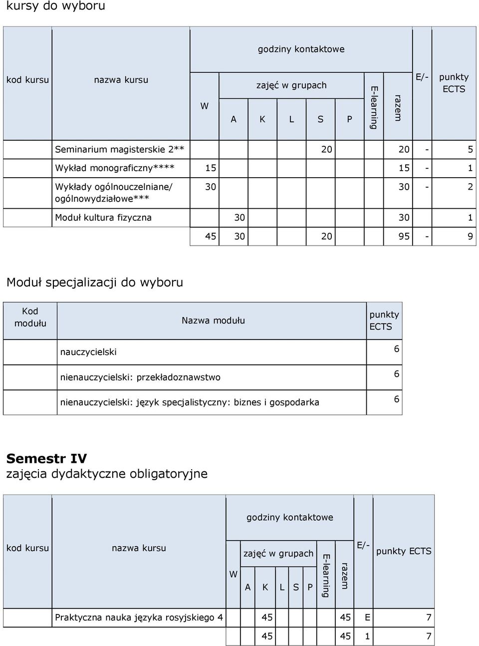 wyboru Kod modułu Nazwa modułu nauczycielski 6 nienauczycielski: przekładoznawstwo 6 nienauczycielski: język