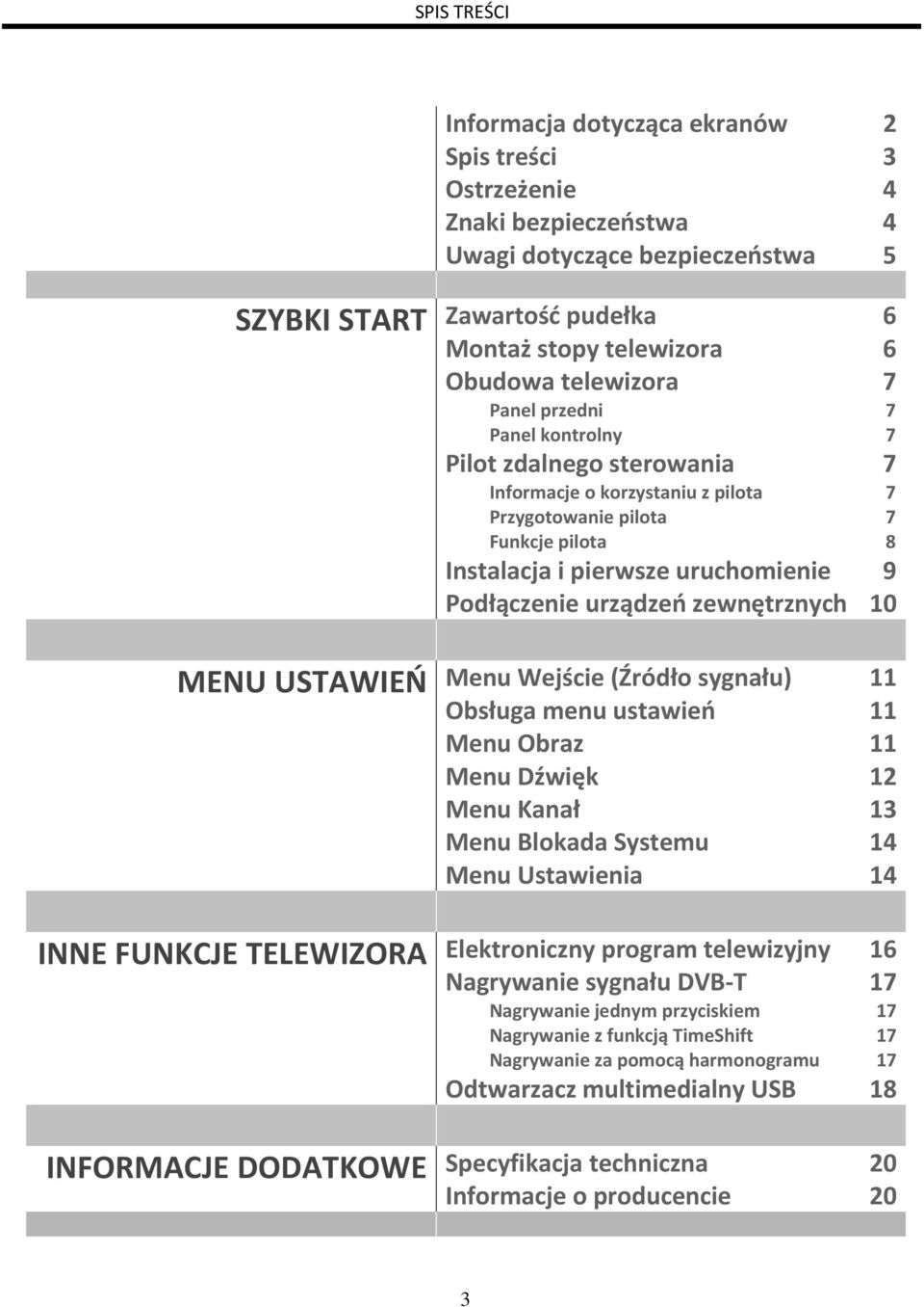 urządzeń zewnętrznych 10 MENU USTAWIEŃ Menu Wejście (Źródło sygnału) 11 Obsługa menu ustawień 11 Menu Obraz 11 Menu Dźwięk 12 Menu Kanał 13 Menu Blokada Systemu 14 Menu Ustawienia 14 INNE FUNKCJE