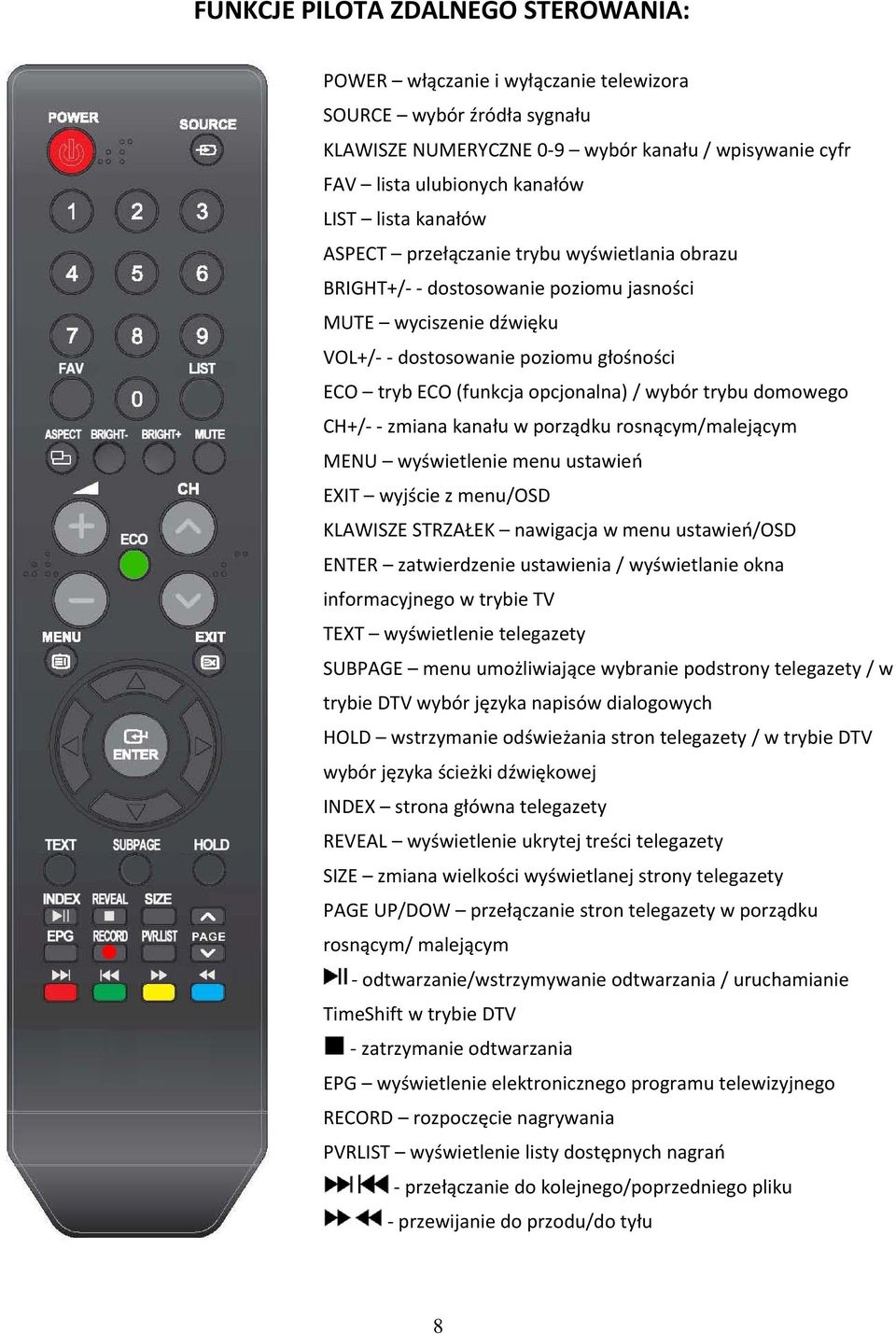 trybu domowego CH+/ zmiana kanału w porządku rosnącym/malejącym MENU wyświetlenie menu ustawień EXIT wyjście z menu/osd KLAWISZE STRZAŁEK nawigacja w menu ustawień/osd ENTER zatwierdzenie ustawienia