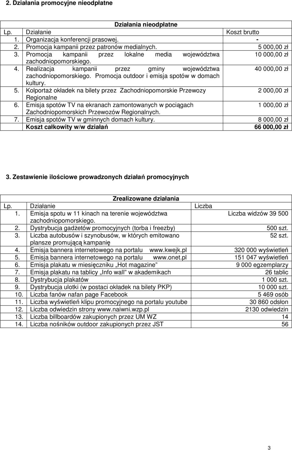 Promocja outdoor i emisja spotów w domach kultury. 5. KolportaŜ okładek na bilety przez Zachodniopomorskie Przewozy 2 000,00 zł Regionalne 6.