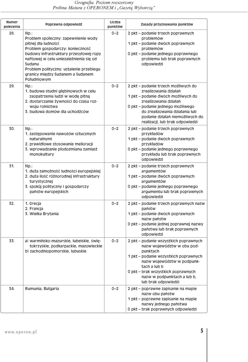 ustalenie przebiegu granicy między Sudanem a Sudanem Południowym 29. Np.: 1. budowa studni głębinowych w celu zaopatrzenia ludzi w wodę pitną 2. dostarczanie żywności do czasu rozwoju rolnictwa 3.