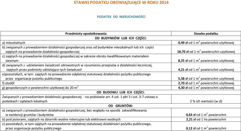 na prowadzenie działalności gospodarczej w zakresie obrotu kwalifikowanym materiałem siewnym 8,25 zł od 1 m 2 powierzchni użytkowej d) związanych z udzielaniem świadczeń zdrowotnych w rozumieniu