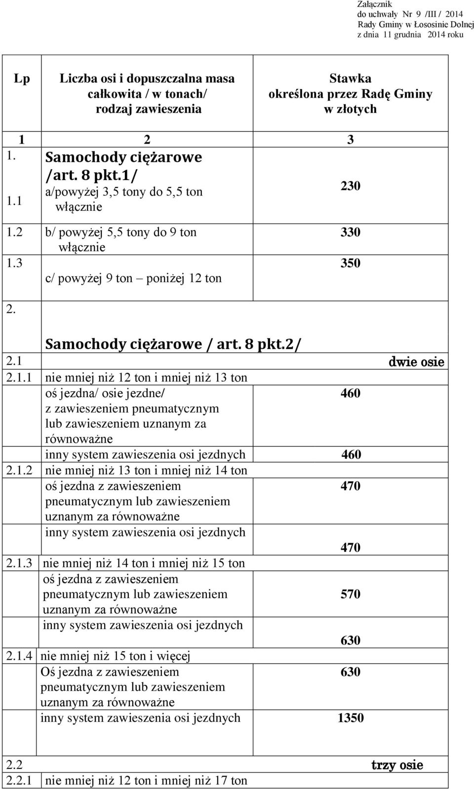 Samochody ciężarowe / art. 8 pkt.2/ 2.1 