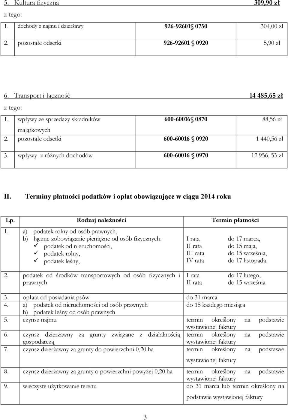 Terminy płatności podatków i opłat obowiązujące w ciągu 2014 roku Lp. Rodzaj należności Termin płatności 1.