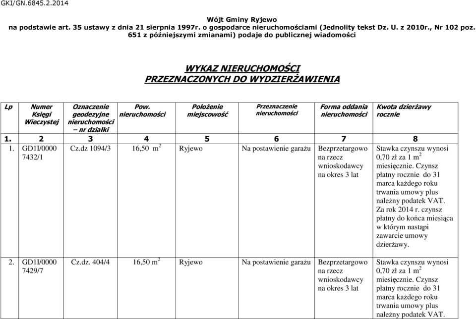 651 z późniejszymi zmianami) podaje do publicznej wiadomości WYKAZ NIERUCHOMOŚCI PRZEZNACZONYCH DO WYDZIERśAWIENIA Numer Księgi Wieczystej Oznaczenie