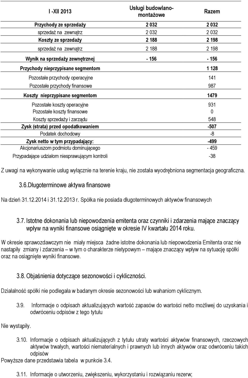 Pozostałe koszty finansowe 0 Koszty sprzedaży i zarządu 548 Zysk (strata) przed opodatkowaniem -507 Podatek dochodowy -8 Zysk netto w tym przypadający: -499 Akcjonariuszom podmiotu dominującego - 459