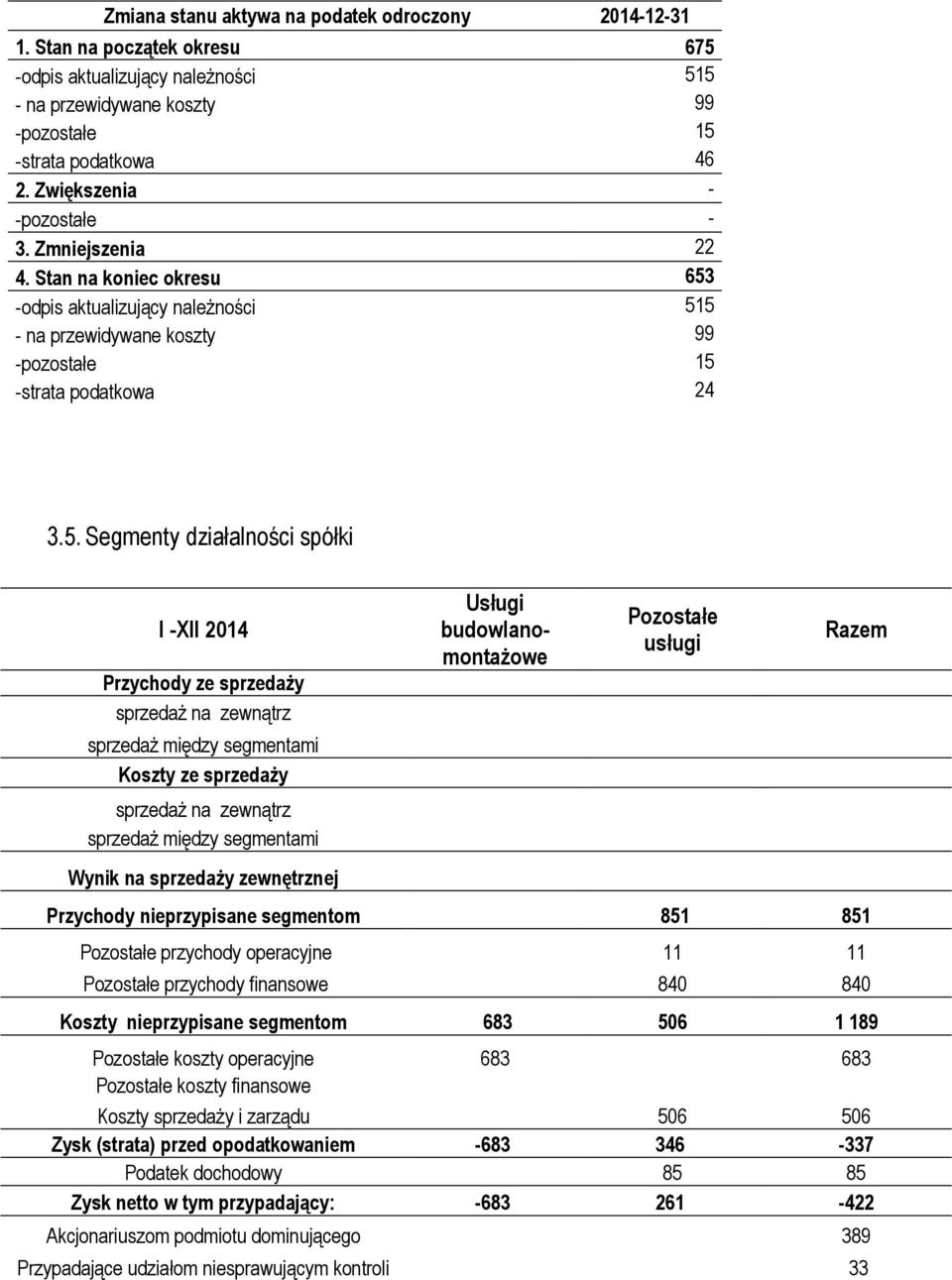 -odpis aktualizujący należności 51
