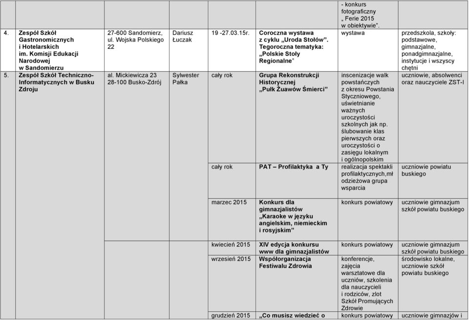 Tegoroczna tematyka: Polskie Stoły Regionalne Grupa Rekonstrukcji Historycznej Pułk Żuawów Śmierci - konkurs fotograficzny Ferie 2015 w obiektywie.