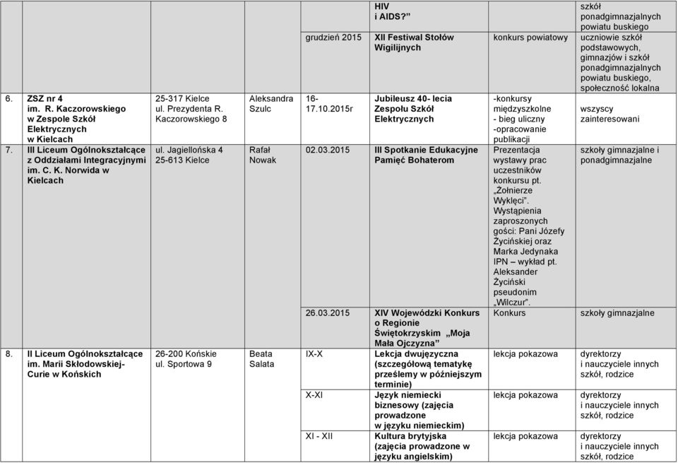 Sportowa 9 Aleksandra Szulc Rafał Nowak Beata Salata grudzień 2015 16-17.10.2015r HIV i AIDS? XII Festiwal Stołów Wigilijnych Jubileusz 40- lecia Zespołu Szkół Elektrycznych 02.03.