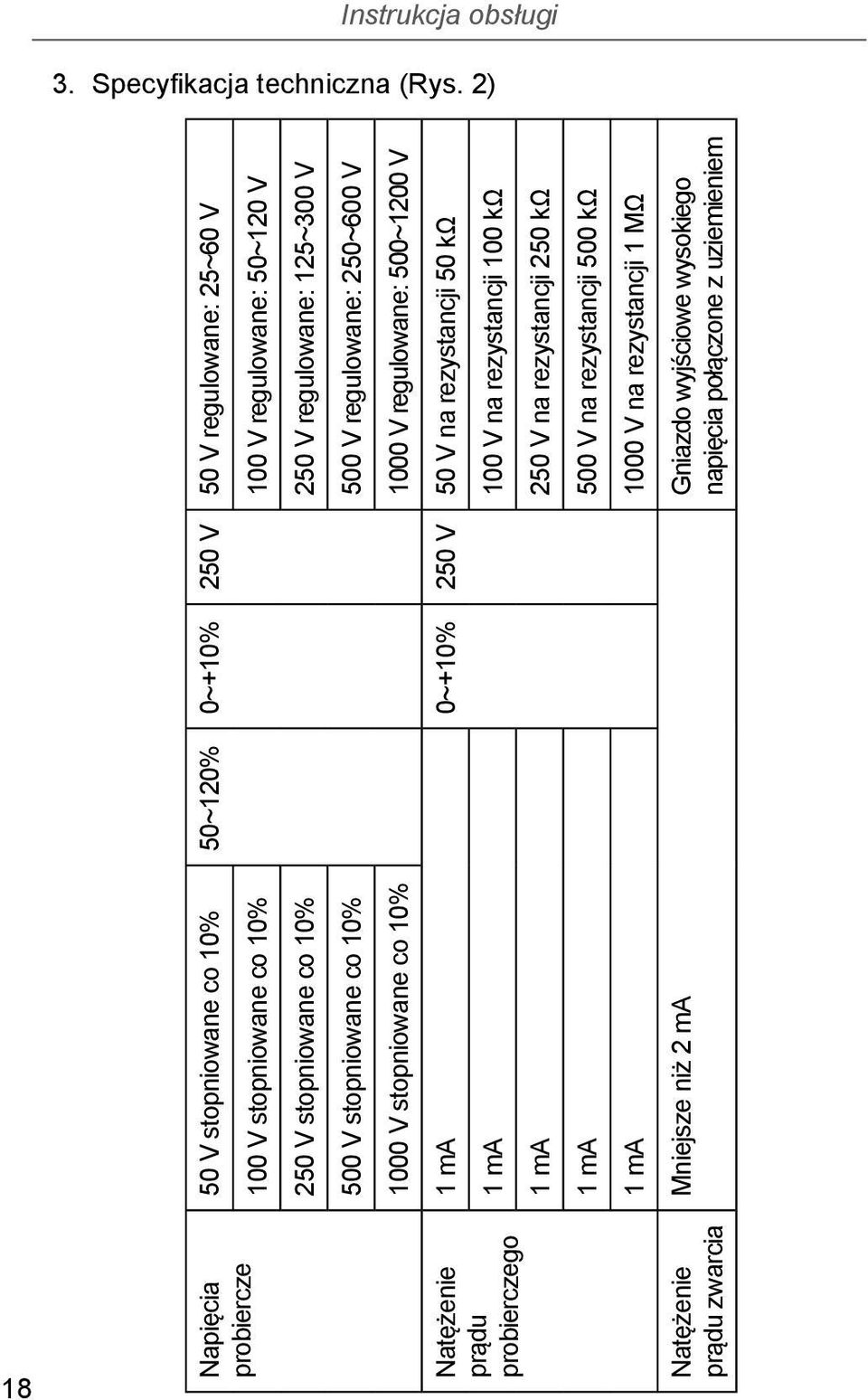 regulowane: 125~300 V 500 V stopniowane co 10% 500 V regulowane: 250~600 V 1000 V stopniowane co 10% 1000 V regulowane: 500~1200 V 1 ma 0~+10% 250 V 50 V na