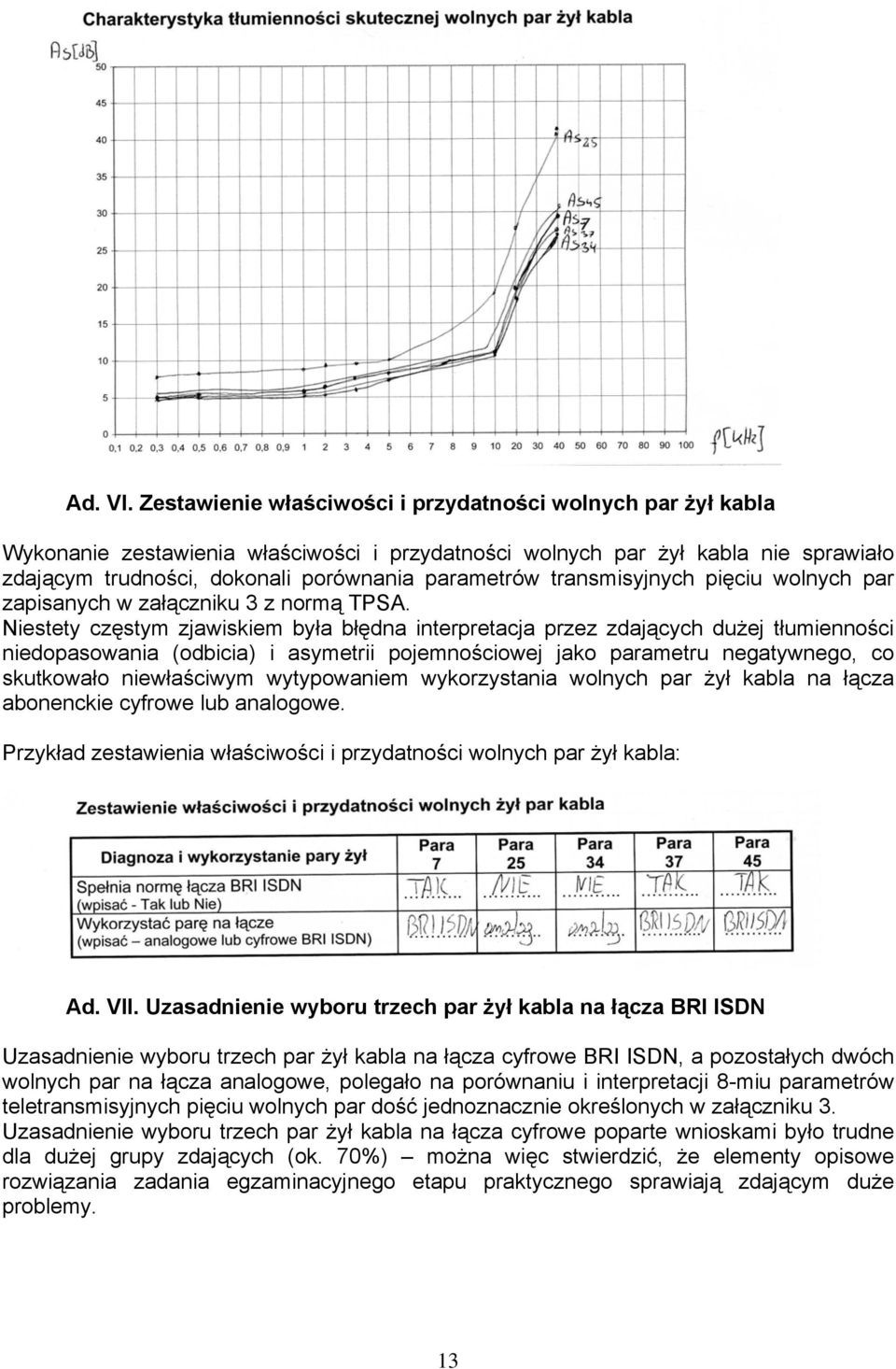 transmisyjnych pięciu wolnych par zapisanych w załączniku 3 z normą TPSA.