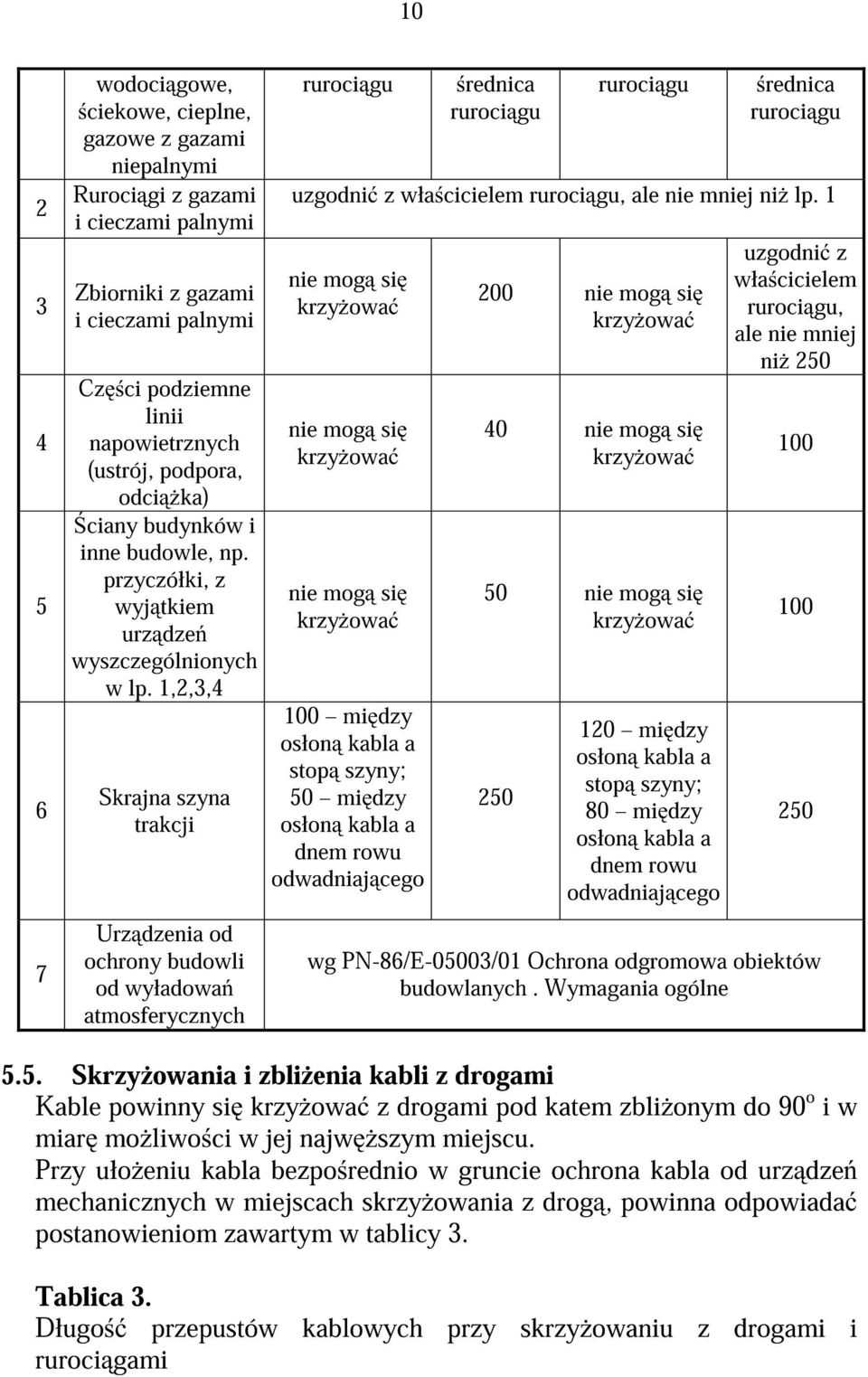 1,2,3,4 Skrajna szyna trakcji Urz dzenia od ochrony budowli od wyładowa atmosferycznych ruroci gu 10 rednica ruroci gu ruroci gu rednica ruroci gu uzgodni z wła cicielem ruroci gu, ale nie mniej ni
