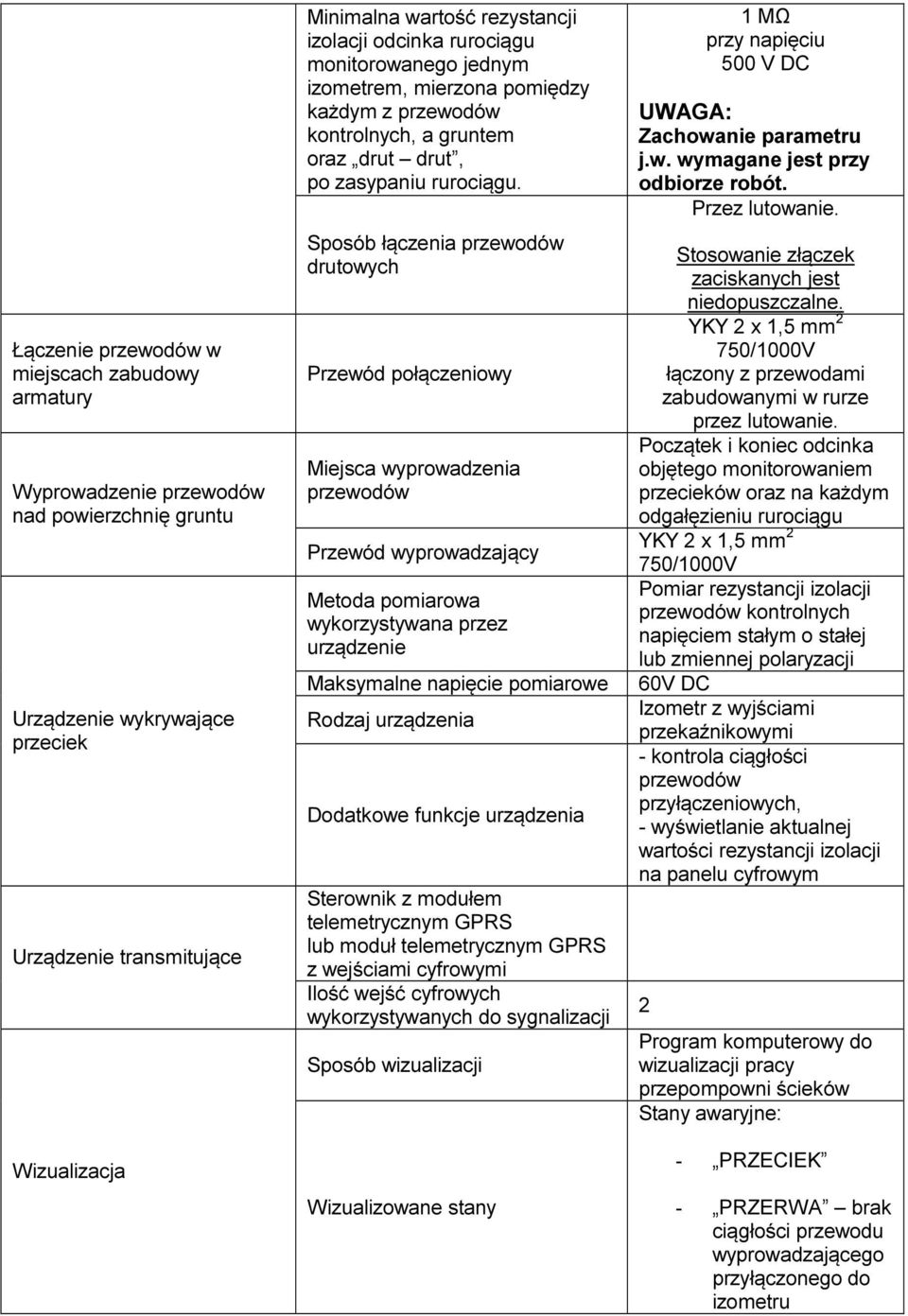 Sposób łączenia przewodów drutowych Przewód połączeniowy Miejsca wyprowadzenia przewodów Przewód wyprowadzający Metoda pomiarowa wykorzystywana przez urządzenie Maksymalne napięcie pomiarowe Rodzaj