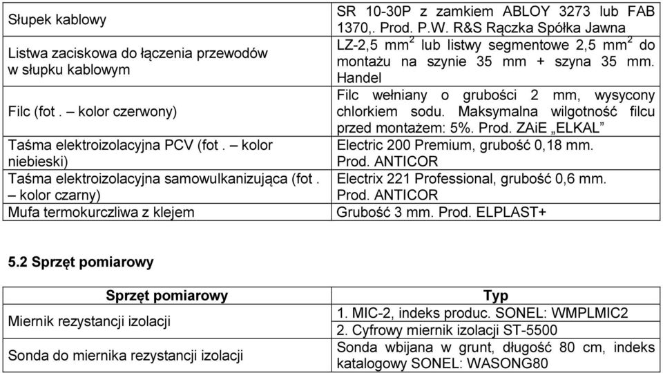 R&S Rączka Spółka Jawna LZ-2,5 mm 2 lub listwy segmentowe 2,5 mm 2 do montażu na szynie 35 mm + szyna 35 mm. Handel Filc wełniany o grubości 2 mm, wysycony chlorkiem sodu.