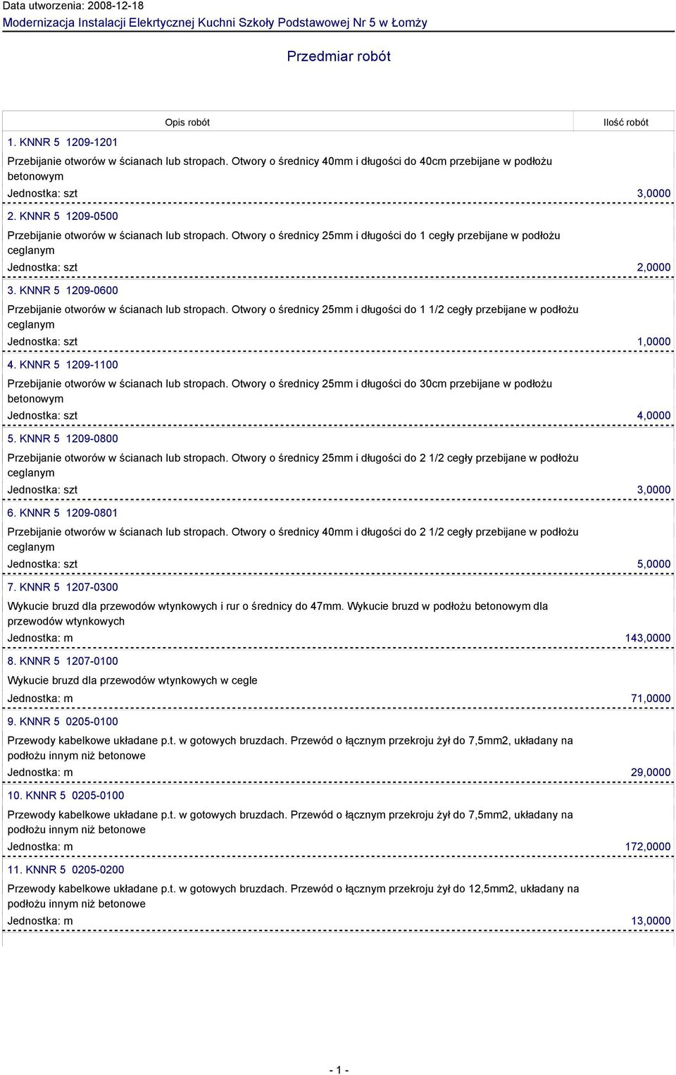 Otwory o średnicy 25mm i długości do 1 cegły przebijane w podłożu Jednostka: szt 2,0000 3. KNNR 5 1209-0600 Przebijanie otworów w ścianach lub stropach.