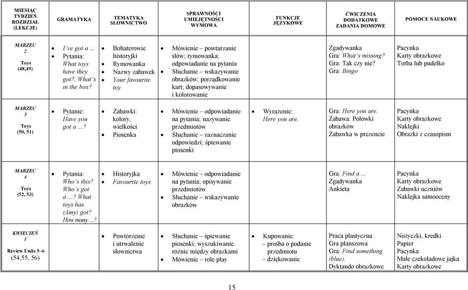 Bohaterowie historyjki Rymowanka Nazwy zabawek Your favourite toy Mówienie powtarzanie słów; rymowanka; odpowiadanie na pytania obrazków; porządkowanie kart; dopasowywanie i kolorowanie Zgadywanka