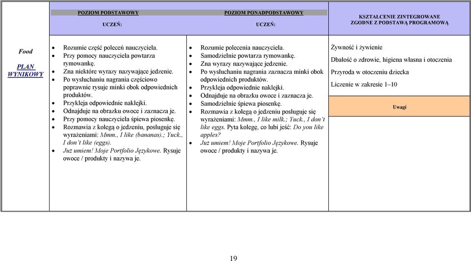 Przy pomocy nauczyciela śpiewa piosenkę. Rozmawia z kolegą o jedzeniu, posługuje się wyrażeniami: Mmm., I like (bananas).; Yuck., I don t like (eggs). Już umiem! Moje Portfolio Językowe.