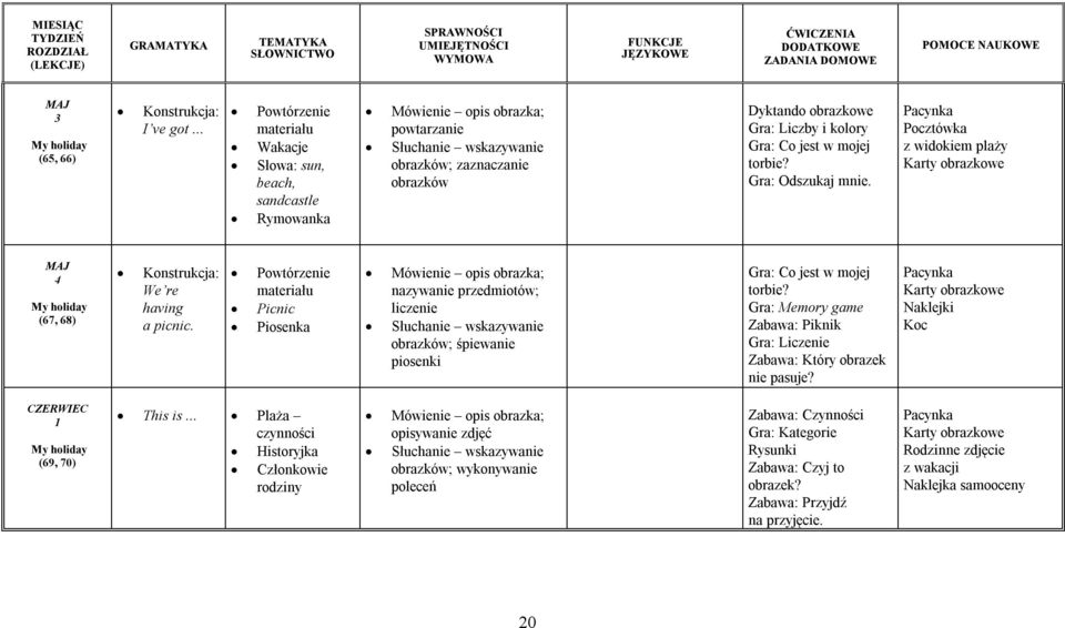 .. Powtórzenie materiału Wakacje Słowa: sun, beach, sandcastle Rymowanka Mówienie opis obrazka; powtarzanie obrazków; zaznaczanie obrazków Dyktando obrazkowe Gra: Liczby i kolory Gra: Co jest w mojej