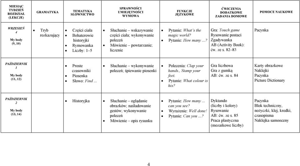 ..? Gra: Touch game Rysowanie postaci Zgadywanka AB (Activity Book): ćw. ze s. 8 83 PAŹDZIERNIK 1 My body (11, 1) Proste czasowniki Piosenka Słowo: Find.