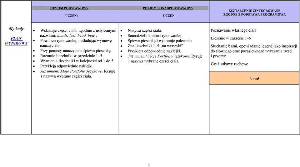 Moje Portfolio Językowe. Rysuje i nazywa wybrane części ciała. Nazywa części ciała. Samodzielnie mówi rymowankę. Śpiewa piosenkę i wykonuje polecenia. Zna liczebniki 1 5 na wyrywki. Już umiem!