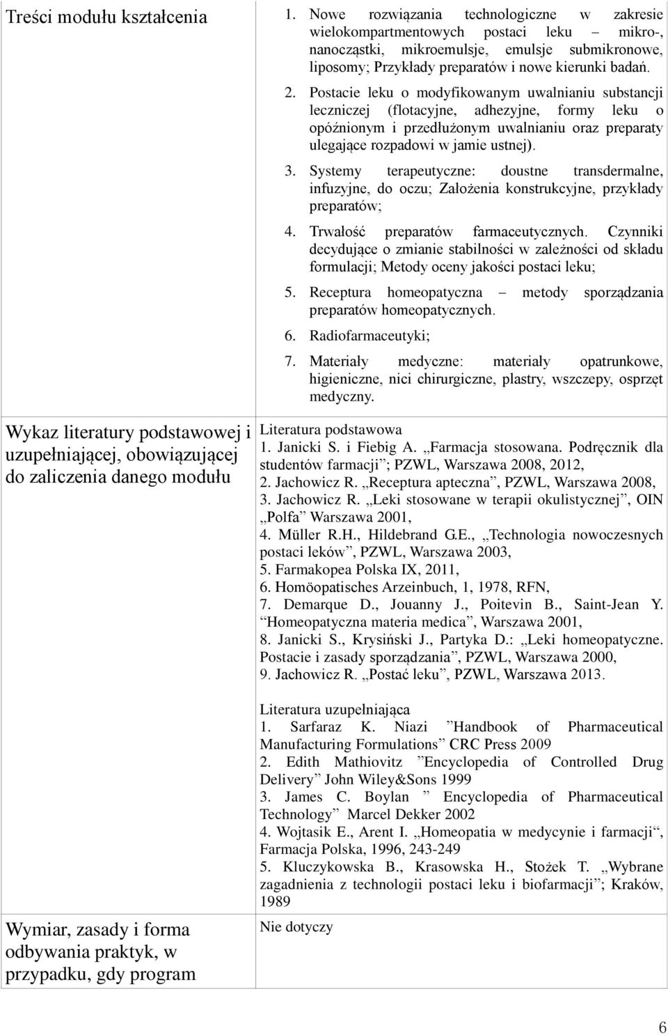 Postacie leku o modyfikowanym uwalnianiu substancji leczniczej (flotacyjne, adhezyjne, formy leku o opóźnionym i przedłużonym uwalnianiu oraz preparaty ulegające rozpadowi w jamie ustnej). 3.