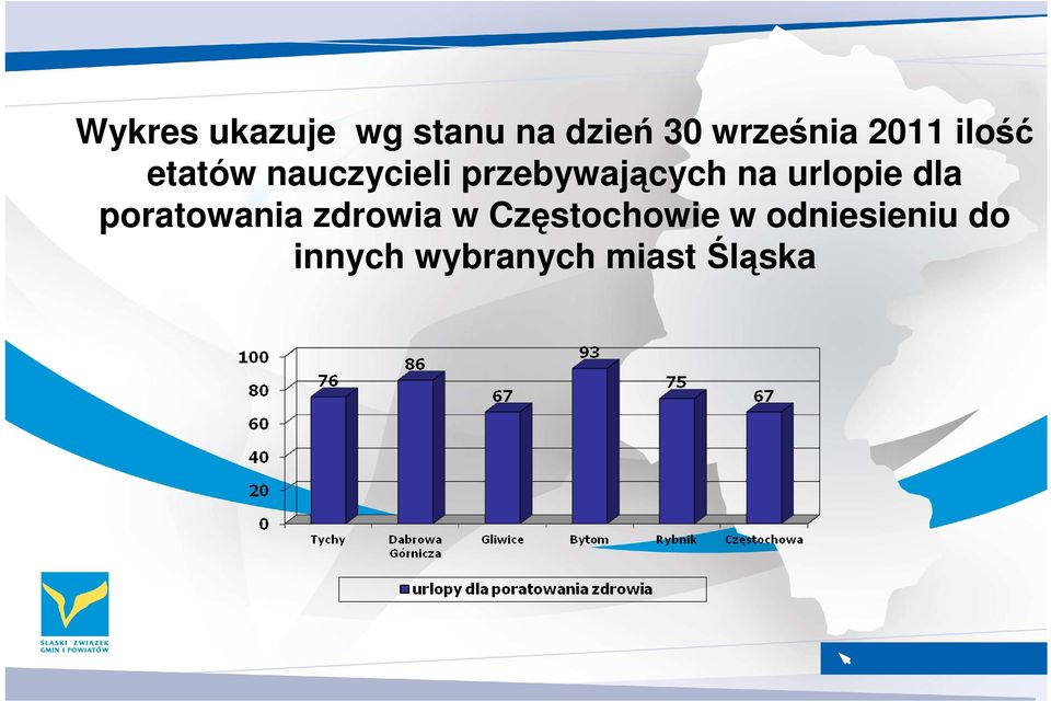 na urlopie dla poratowania zdrowia w