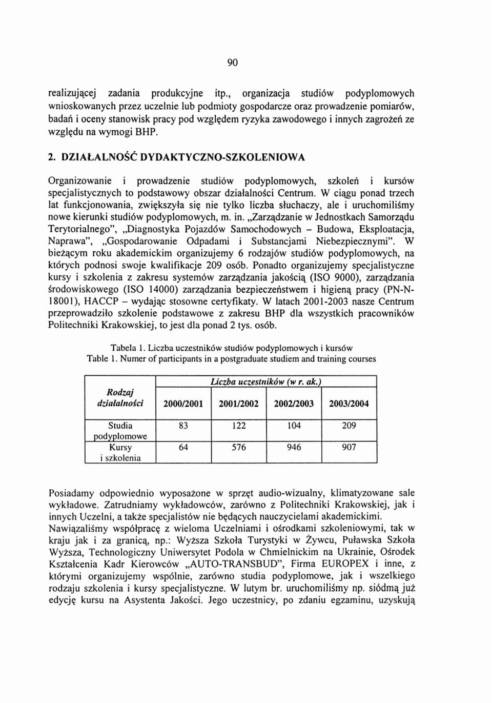 DZIALAZNOSC DY DAKTY CZNO-SZKOLENIOWb Organizowanie i prowadzenie studibw podypiomowych, szkolefi i kursbw specjalistycmych to podstawowy obszar dzialalnosci Centrum.