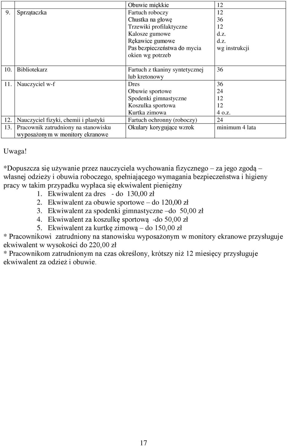 Pracownik zatrudniony na stanowisku wyposażonym w monitory ekranowe Okulary korygujące wzrok minimum 4 lata Uwaga!