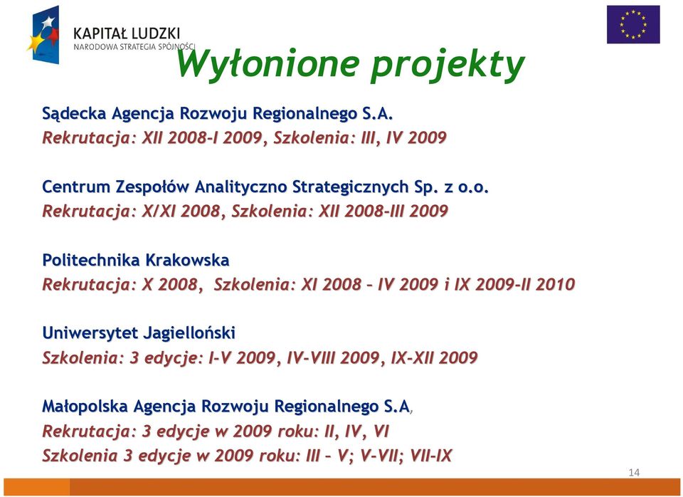 2009-II 2010 Uniwersytet Jagielloński Szkolenia: 3 edycje: I-V I V 2009, IV-VIII VIII 2009, IX-XII XII 2009 Małopolska Agencja Rozwoju