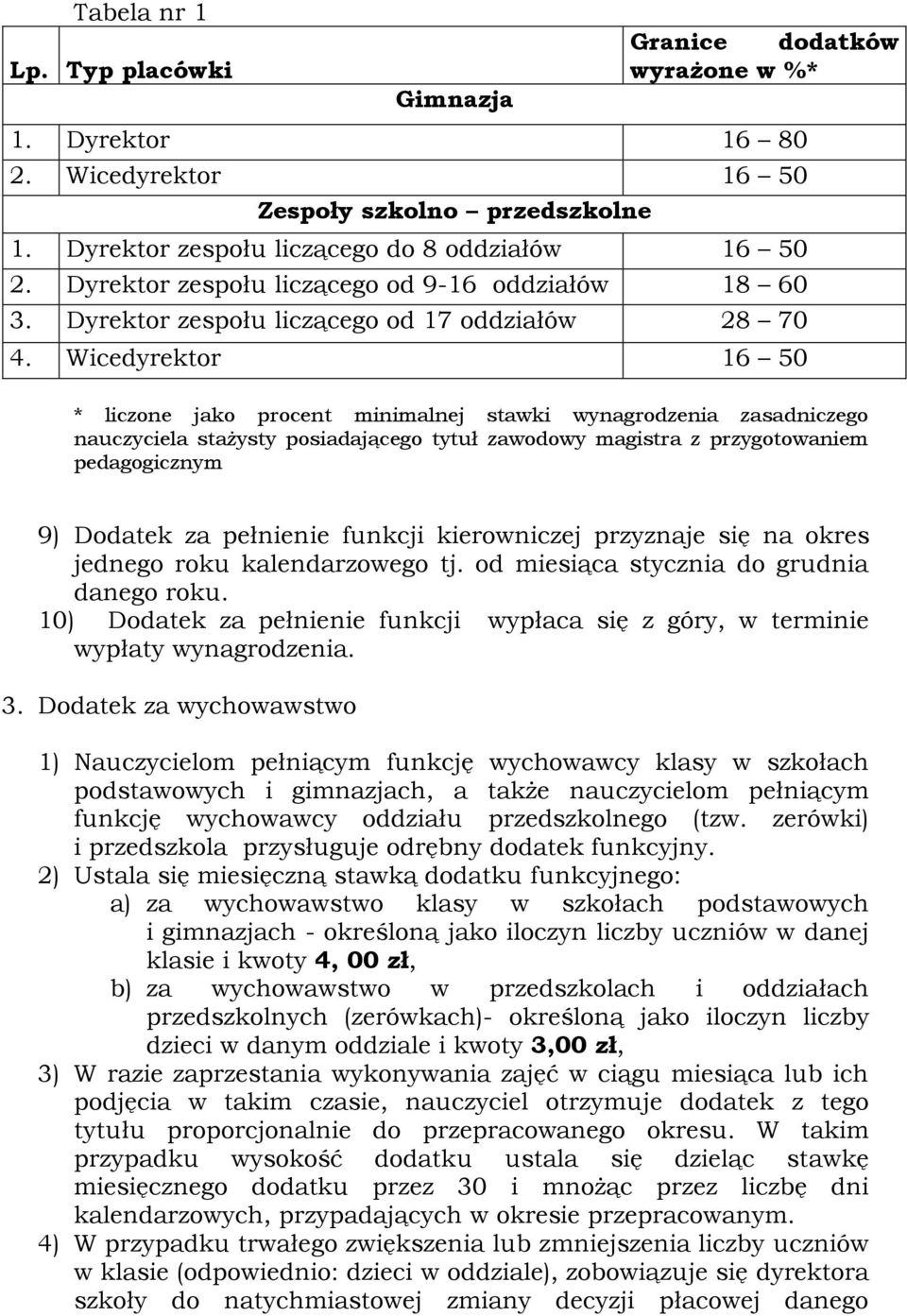 Wicedyrektor 16 50 * liczone jako procent minimalnej stawki wynagrodzenia zasadniczego nauczyciela stażysty posiadającego tytuł zawodowy magistra z przygotowaniem pedagogicznym 9) Dodatek za