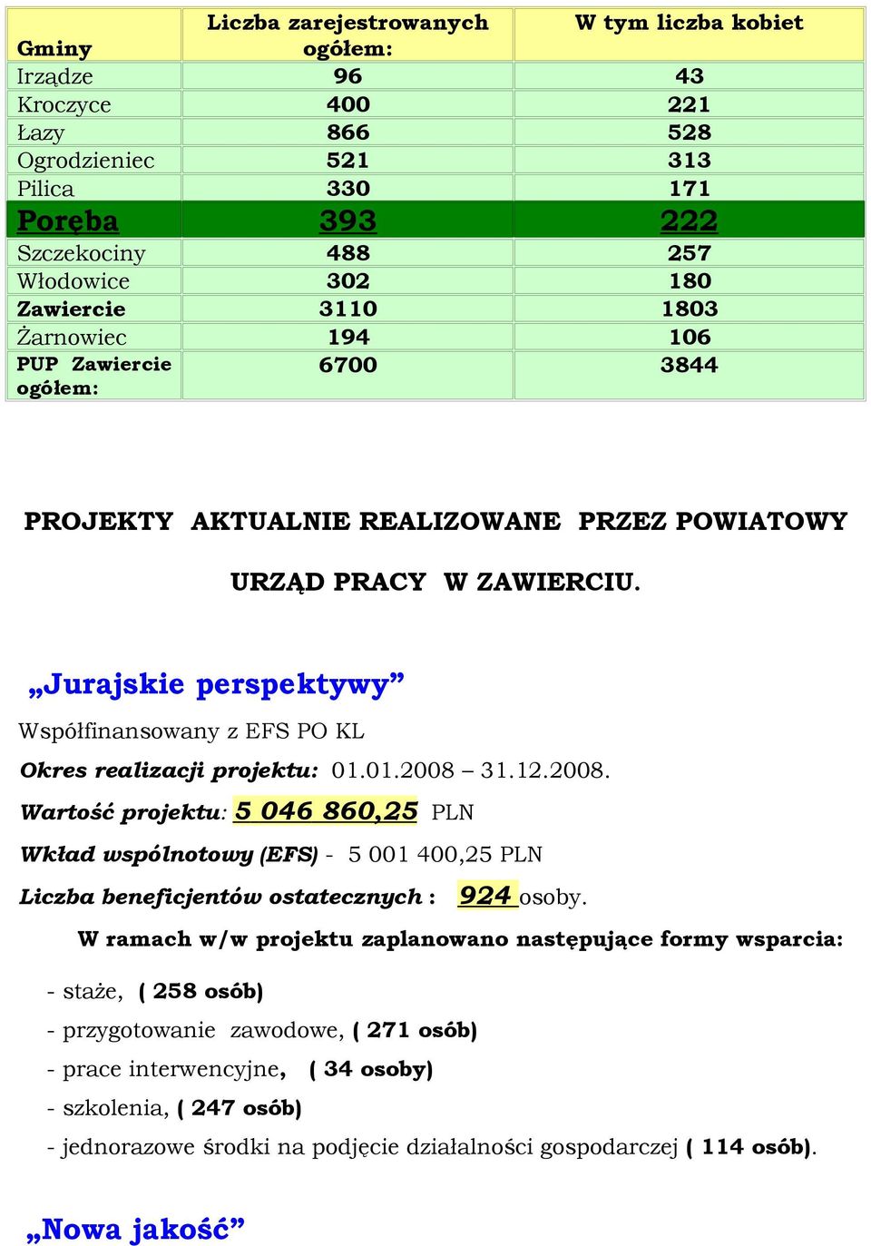 Jurajskie perspektywy Współfinansowany z EFS PO KL Okres realizacji projektu: 01.01.2008 