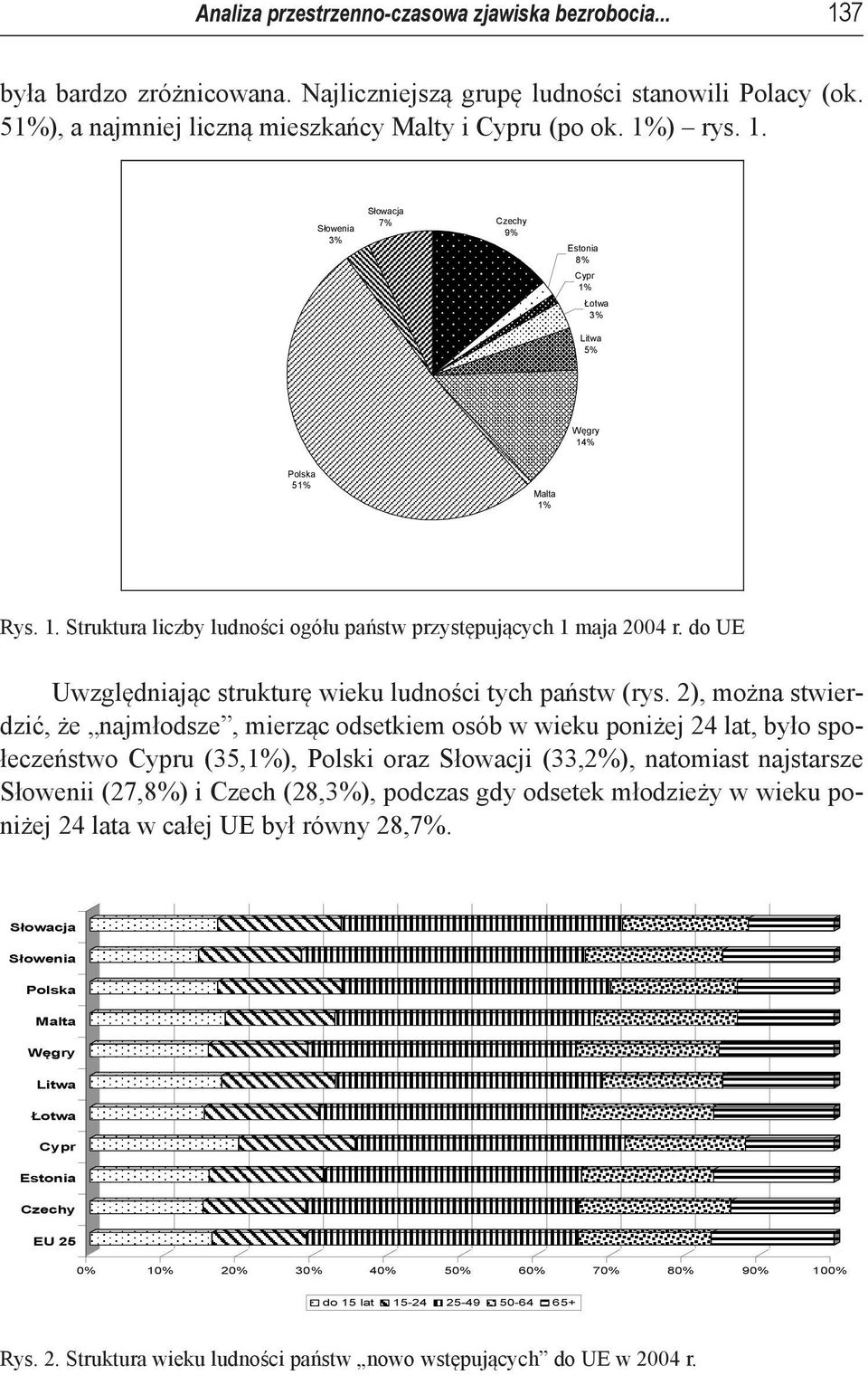 do UE Uwzględniając strukturę wieku ludności tych państw (rys.