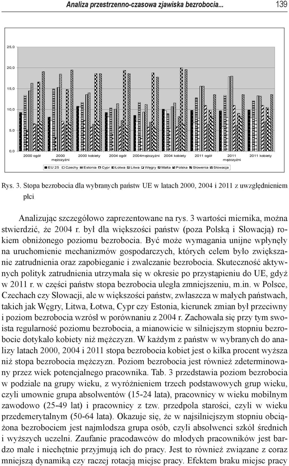3. Stopa Stopa bezrobocia bezrobocia dla wybranych dla wybranych państw państw UE w latach UE 2000, w latach 2004 2000, i 2011 z 2004 uwzględnieniem i 2011 z uwzględnieniem płci płci Tabela 3