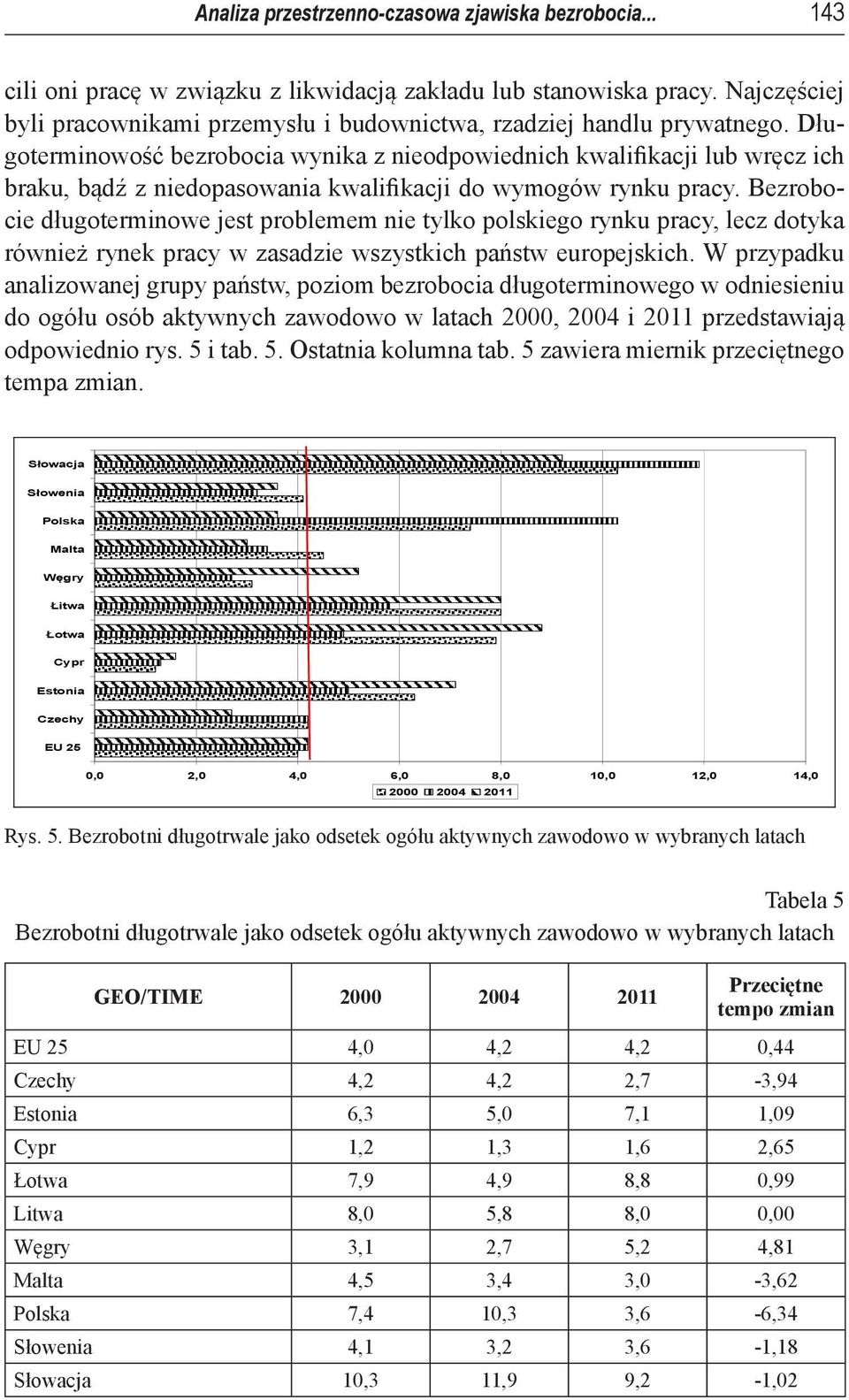 Długoterminowość bezrobocia wynika z nieodpowiednich kwalifikacji lub wręcz ich braku, bądź z niedopasowania kwalifikacji do wymogów rynku pracy.