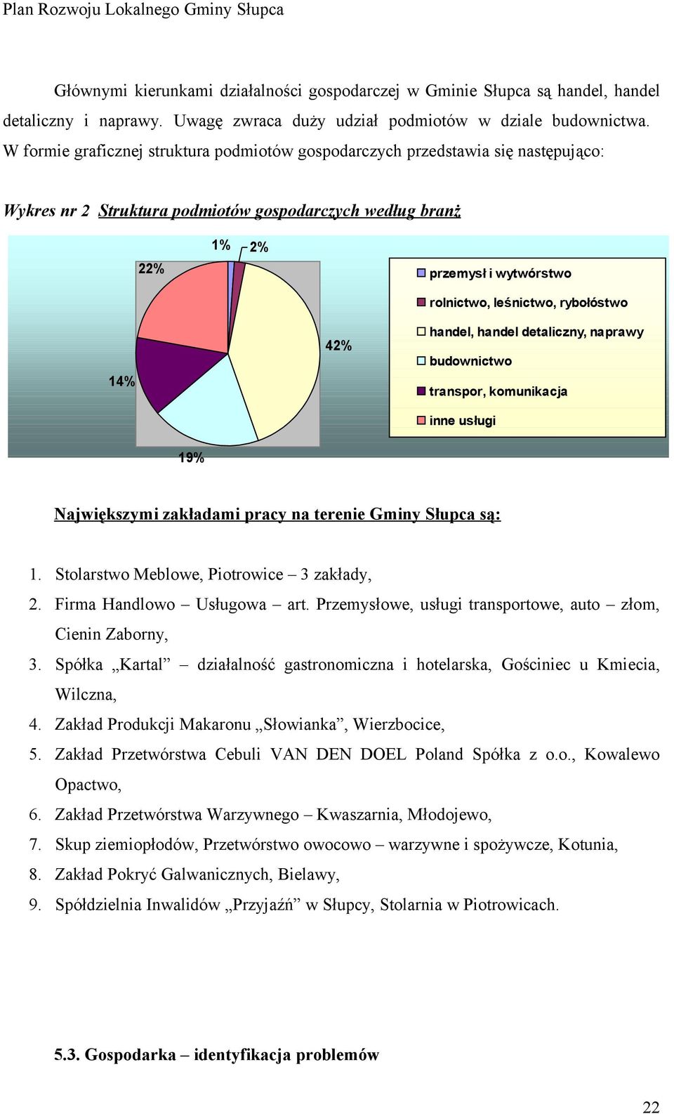 rybołóstwo 14% 42% handel, handel detaliczny, naprawy budownictwo transpor, komunikacja inne usługi 19% Największymi zakładami pracy na terenie Gminy Słupca są: 1.