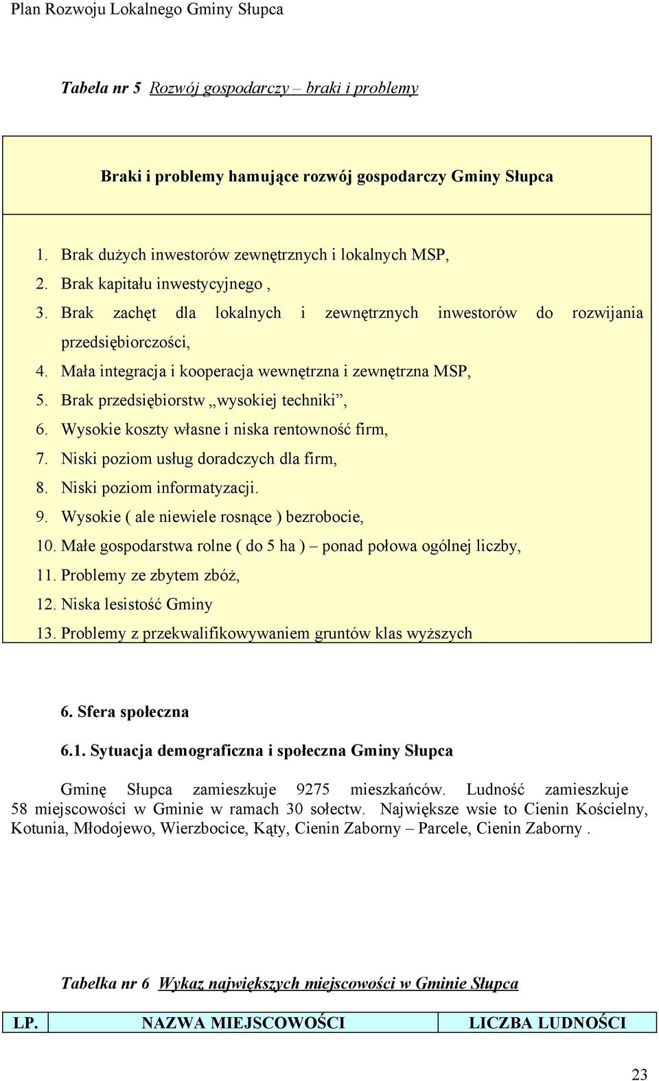 Wysokie koszty własne i niska rentowność firm, 7. Niski poziom usług doradczych dla firm, 8. Niski poziom informatyzacji. 9. Wysokie ( ale niewiele rosnące ) bezrobocie, 10.