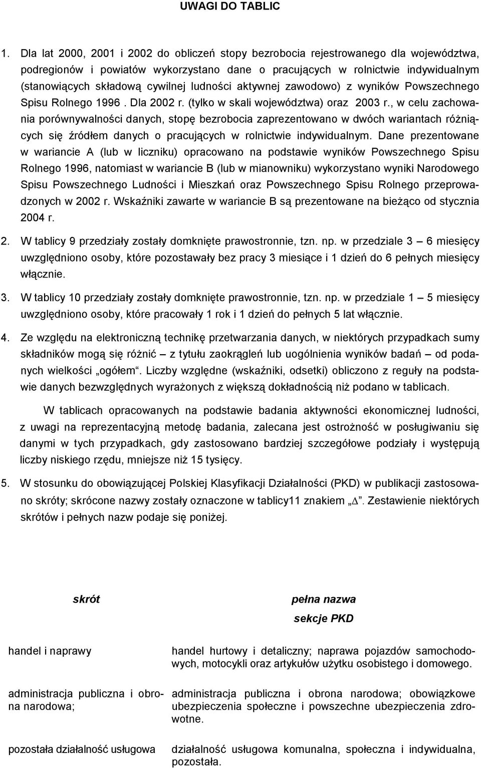 cywilnej ludności aktywnej zawodowo) z wyników Powszechnego Spisu Rolnego 1996. Dla 2002 r. (tylko w skali województwa) oraz 2003 r.