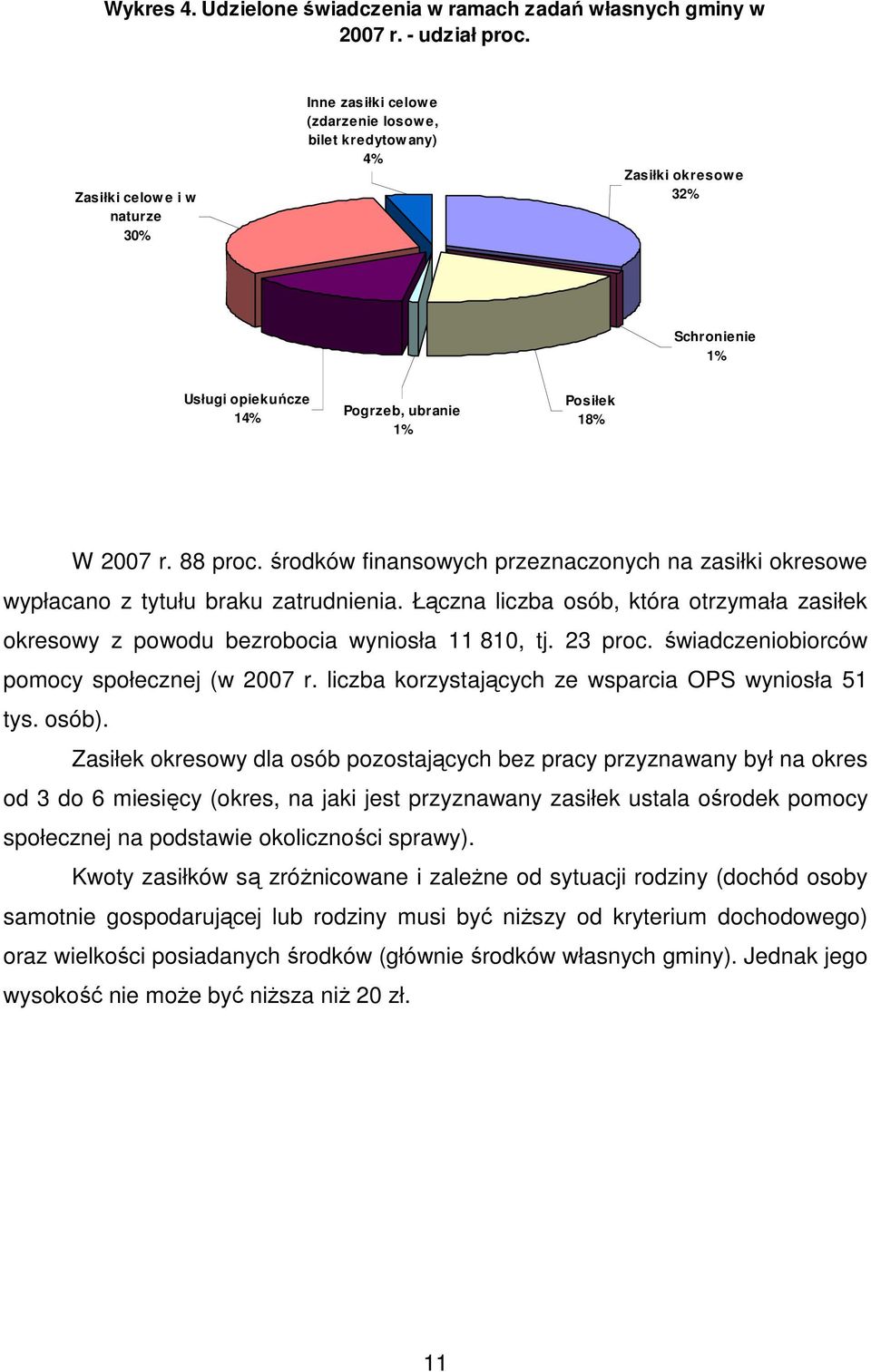 88 proc. środków finansowych przeznaczonych na zasiłki okresowe wypłacano z tytułu braku zatrudnienia. Łączna liczba osób, która otrzymała zasiłek okresowy z powodu bezrobocia wyniosła 11 810, tj.