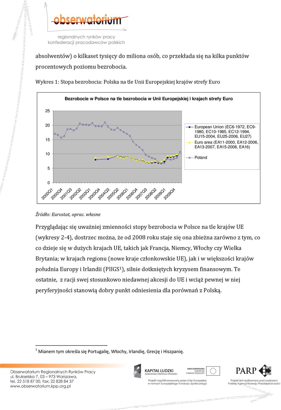 2002Q2 2003Q1 2003Q4 2004Q3 2005Q2 2006Q4 2008Q2 2009Q4 European Union (EC6-1972, EC9-1980, EC10-1985, EC12-1994, EU15-2004, EU25-2006, EU27) Euro area (EA11-2000, EA12-2006, EA13-2007, EA15-2008,