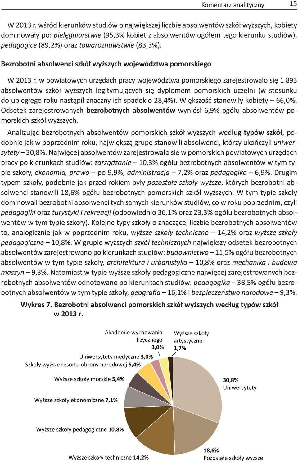 (83,3%). Bezrobotni absolwenci szkół wyższych województwa pomorskiego W r.